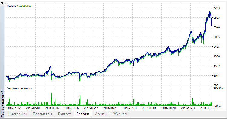 Coin Flip - expert for MetaTrader 5
