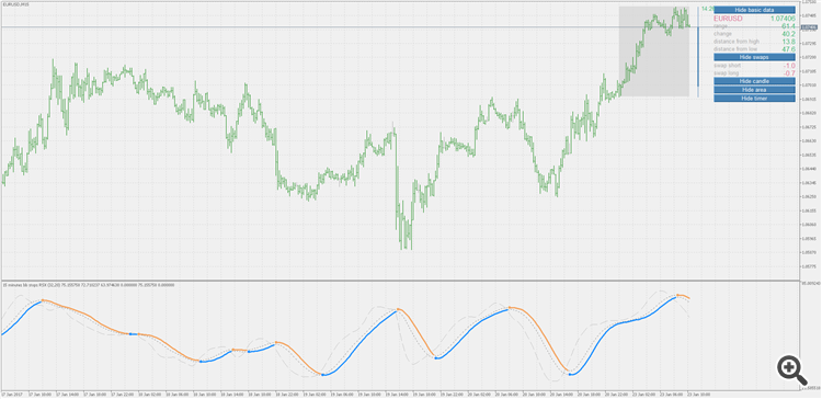 BB stops - rsi - indicator for MetaTrader 5