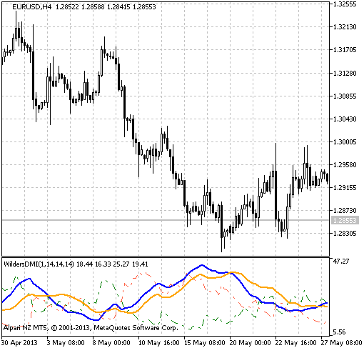WildersDMI - indicator for MetaTrader 5