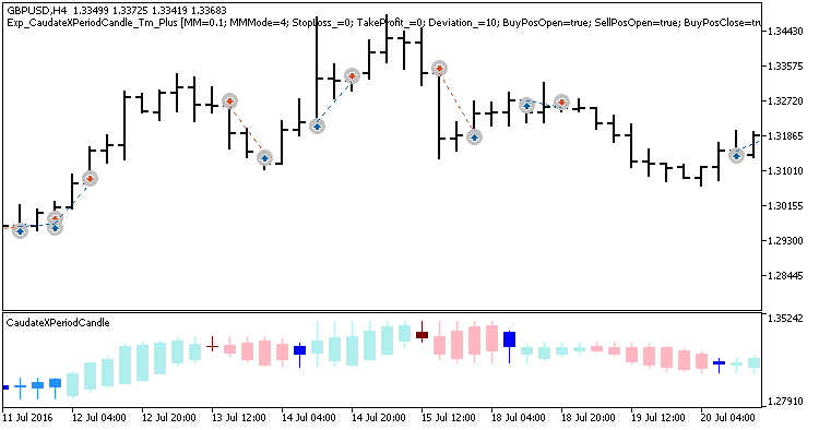 Exp_CaudateXPeriodCandle_Tm_Plus - MetaTrader 5 专家