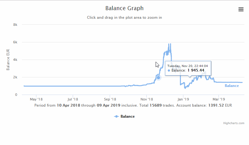 Balance Graph HTML - script for MetaTrader 5