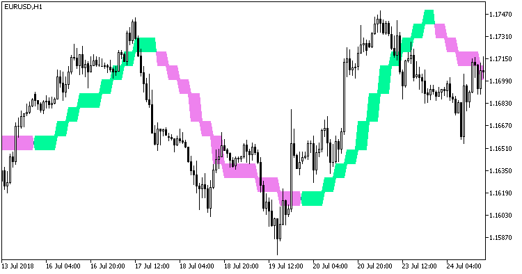 XHullTrend_Digit_HTF - MetaTrader 5脚本