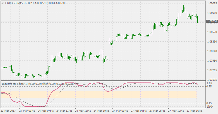 带拉盖尔过滤器的拉盖尔 RSI - MetaTrader 5脚本