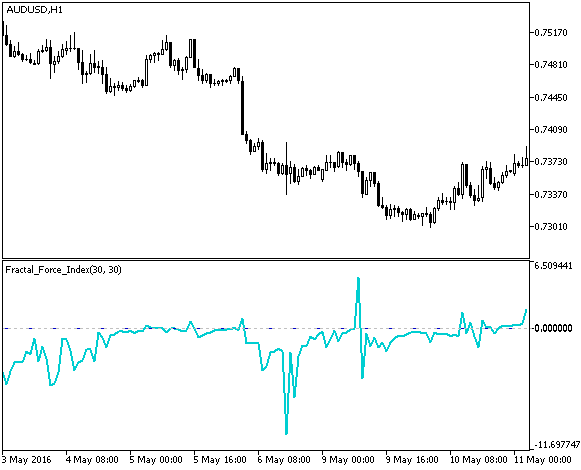 Fractal_Force_Index - MetaTrader 5脚本