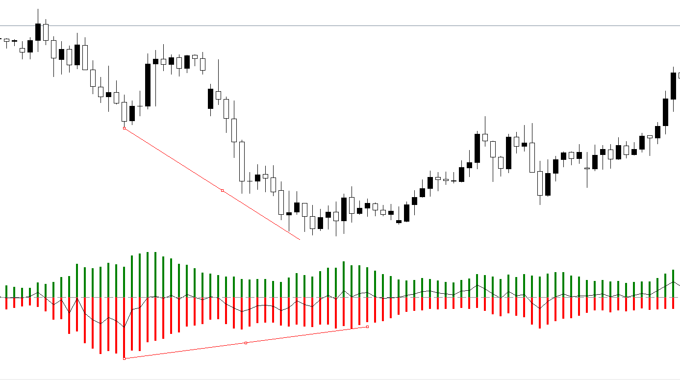 DeltaFusionLite - indicator for MetaTrader 5