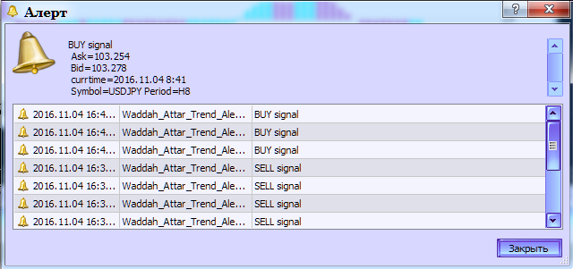 Waddah_Attar_Trend_Alert - indicator for MetaTrader 5