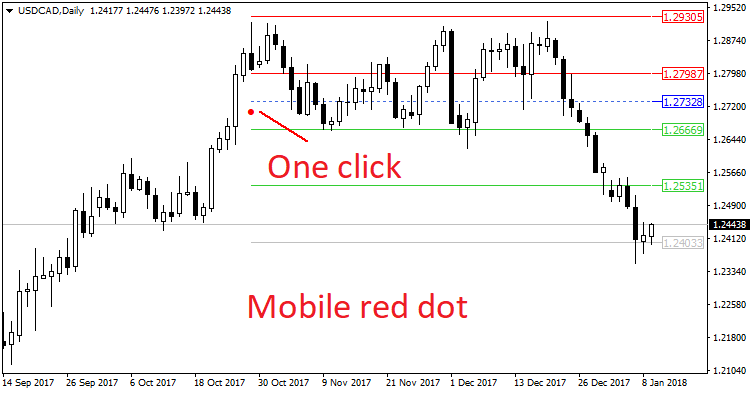 Center of Gravity Modification - indicator for MetaTrader 4