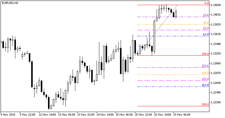 CandlesAutoFibo - indicator for MetaTrader 5
