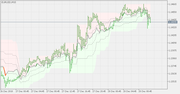 图表上 RSI - MetaTrader 5脚本