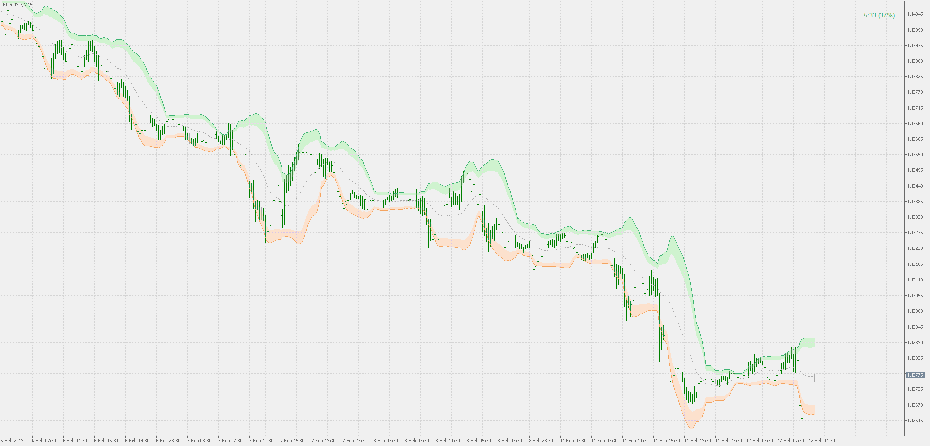 Bollinger bands extended - indicator for MetaTrader 5