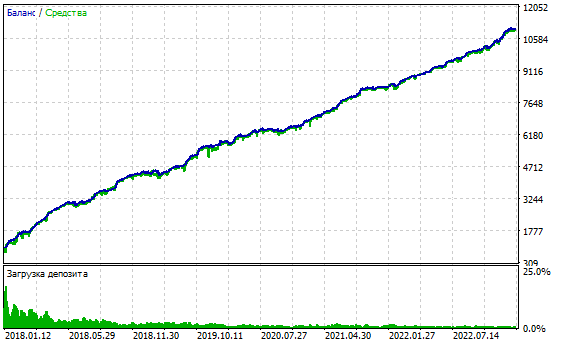 Developing Multicurrency Expert Advisor - source codes from the article series - library for MetaTrader 5
