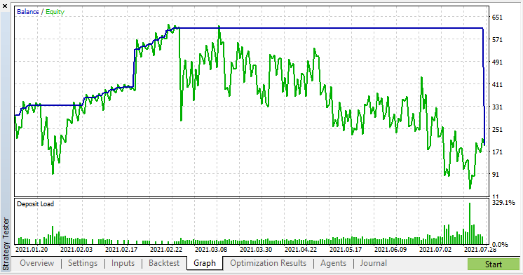 SupportResistTrade - expert for MetaTrader 5