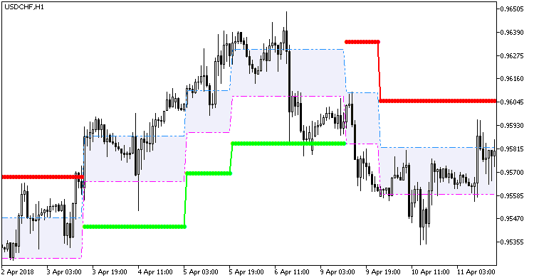AdaptiveRenko_Cld_HTF - MetaTrader 5脚本