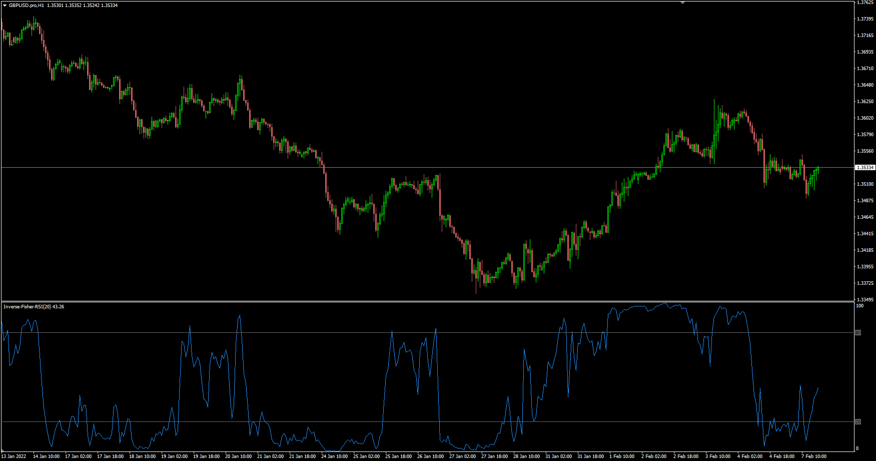 Inverse Fisher Transform RSI by John Ehlers unsmoothed version for MT4 - indicator for MetaTrader 4