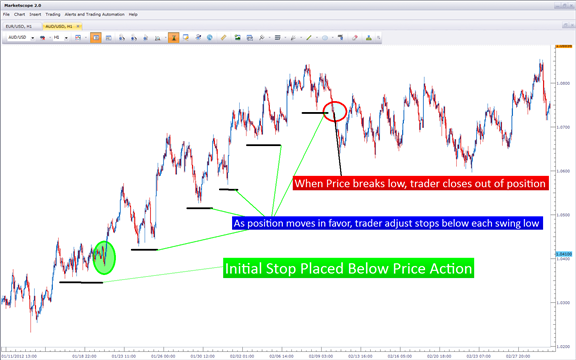 The class for drawing the ATR using the ring buffer - indicator for MetaTrader 5