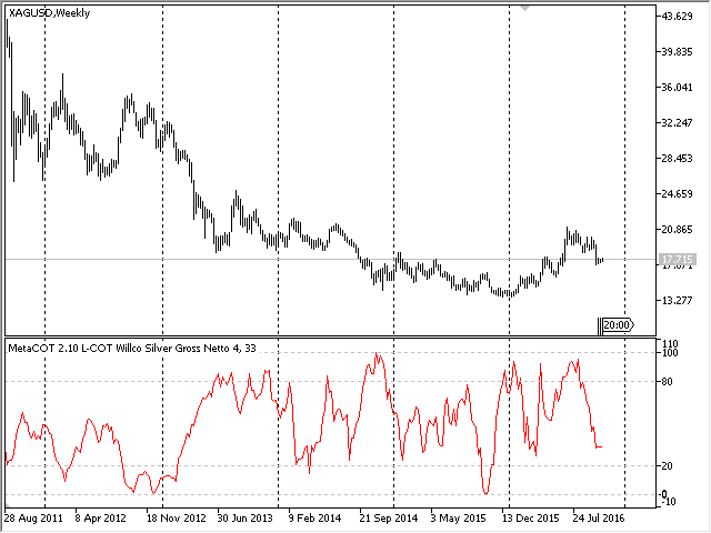 MetaCOT 2 CFTC ToolBox (Set of Indicators) MT4 - indicator for MetaTrader 4