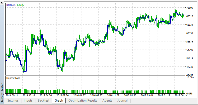 ssb5_123 - expert for MetaTrader 5