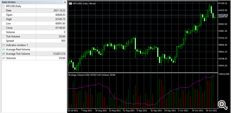 Simple Average Volumes - indicator for MetaTrader 5