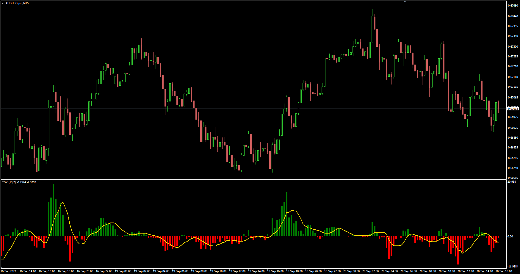 TSV - 时间分段交易量 - MetaTrader 4脚本