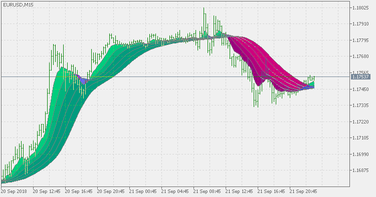T3 stripped - indicator for MetaTrader 5
