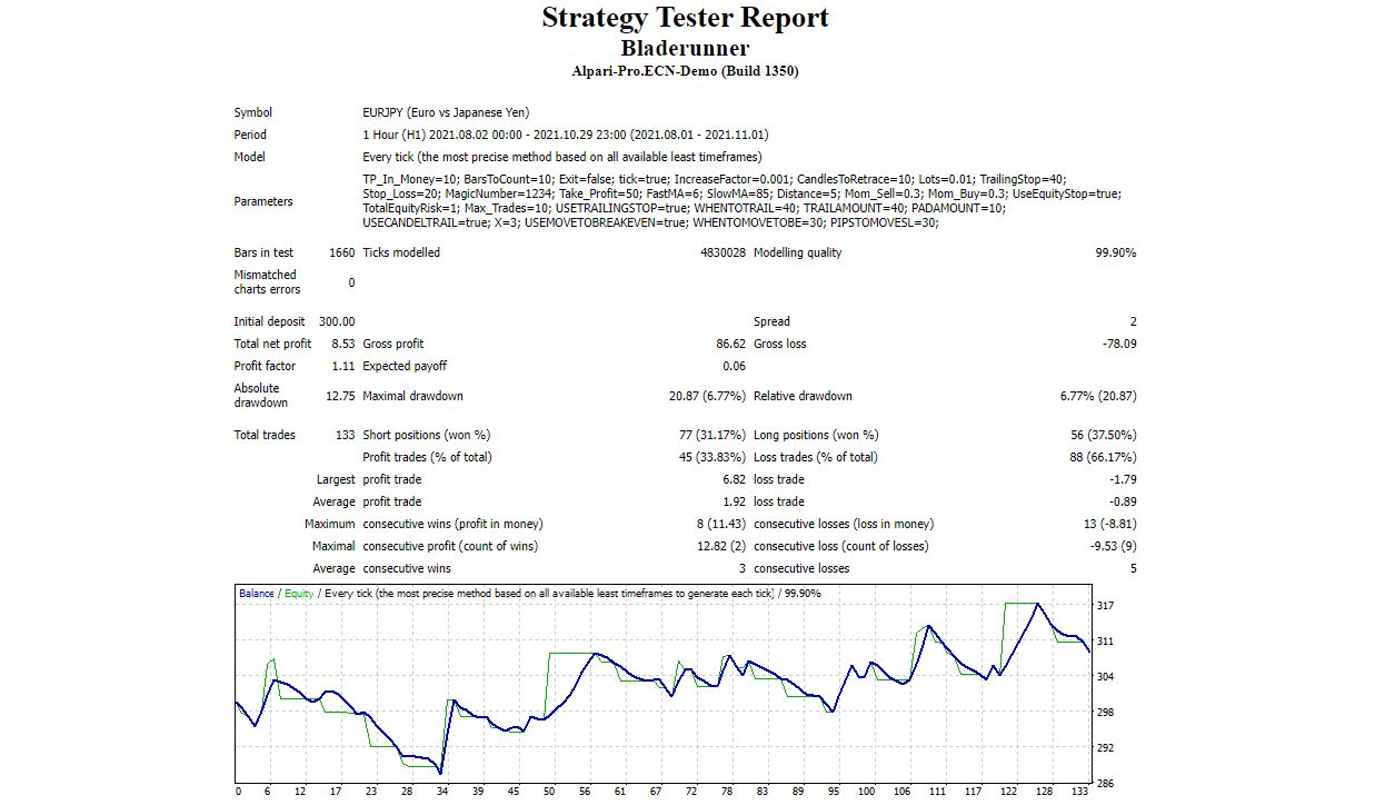 Bladerunner - expert for MetaTrader 4
