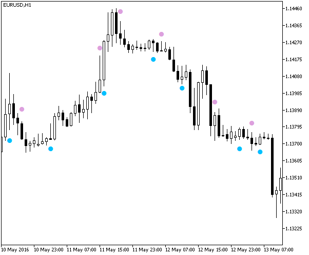 AsymmetryStochNR_Sign - MetaTrader 5脚本