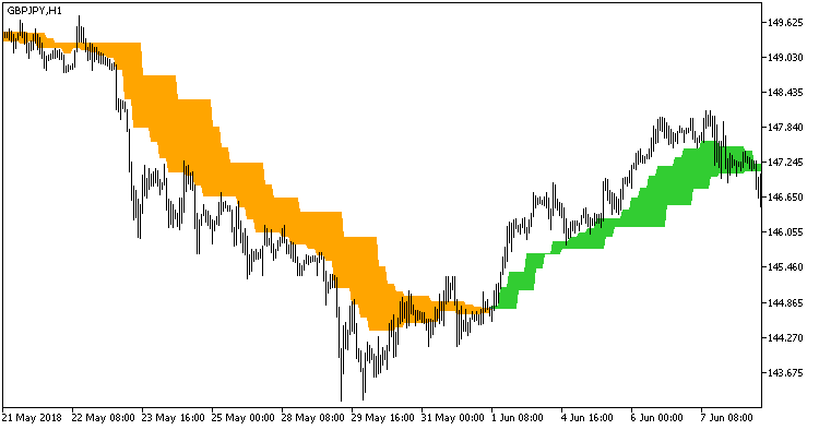 Ang_Zad_C_HTF - MetaTrader 5脚本