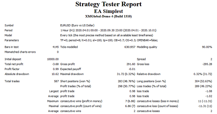 Simplest EA using DeMarker indicator - expert for MetaTrader 4