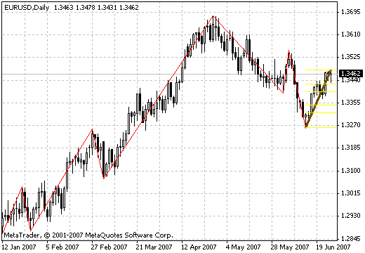 ICWR.a - MetaTrader 4脚本