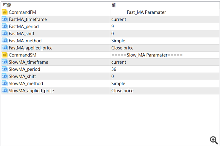 Doulble MA Cross Draw Histogram - indicator for MetaTrader 5