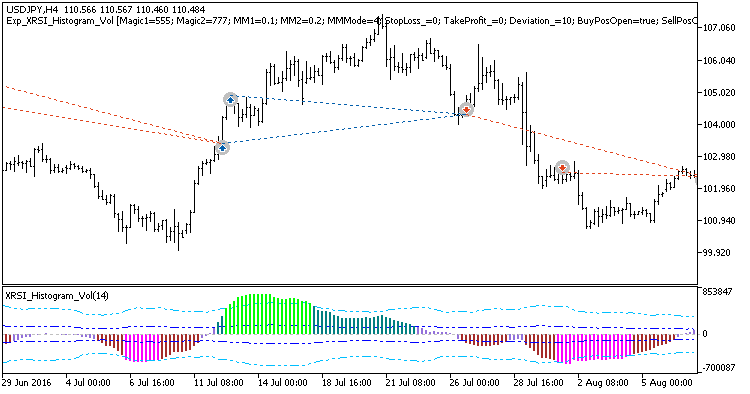 Exp_XRSI_Histogram_Vol - MetaTrader 5 专家