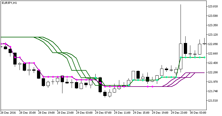 VTS_Keltner - MetaTrader 5脚本