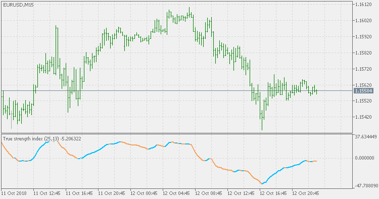 True Strength Index - indicator for MetaTrader 5
