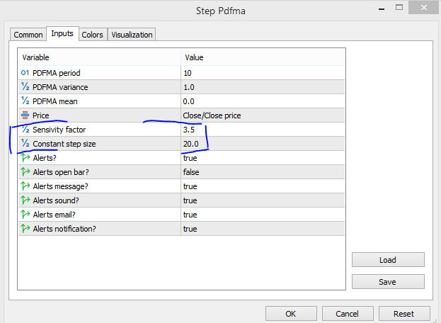 PDFma - indicator for MetaTrader 5