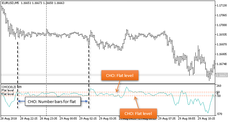 One Two Three - expert for MetaTrader 5