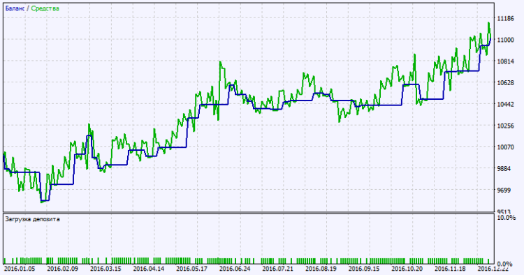 Exp_ATR_Normalize_Histogram - expert for MetaTrader 5