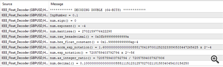 IEEE Floating-Point Decoder - script for MetaTrader 5