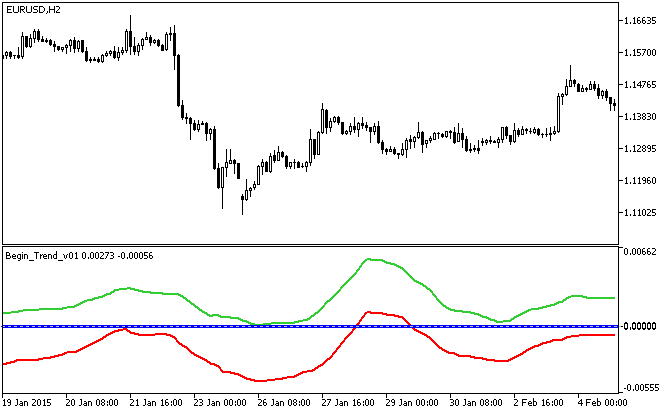Begin_Trend_v01 - MetaTrader 5脚本