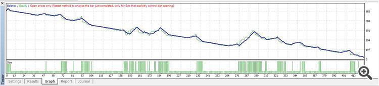 Simple 2MA I - expert for MetaTrader 4