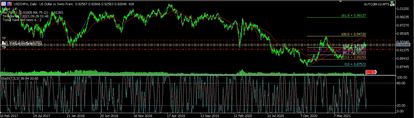 Sample detect economic calendar - expert for MetaTrader 5