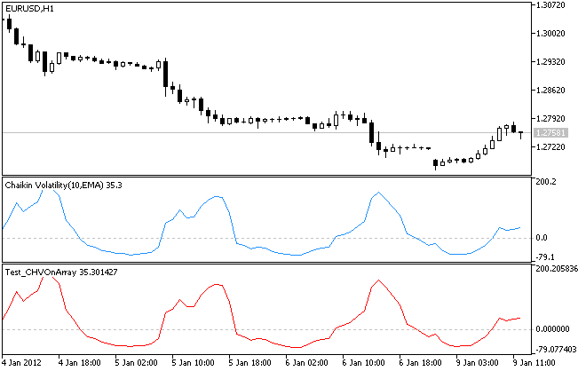 IncCHVOnArray - MetaTrader 5 库