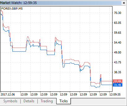 FOREX Currency Powers - expert for MetaTrader 5
