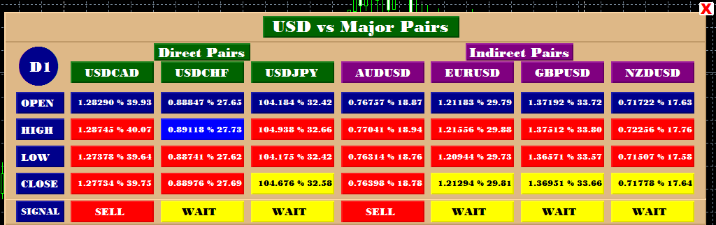 DXYvsEXY for MT4 - indicator for MetaTrader 4