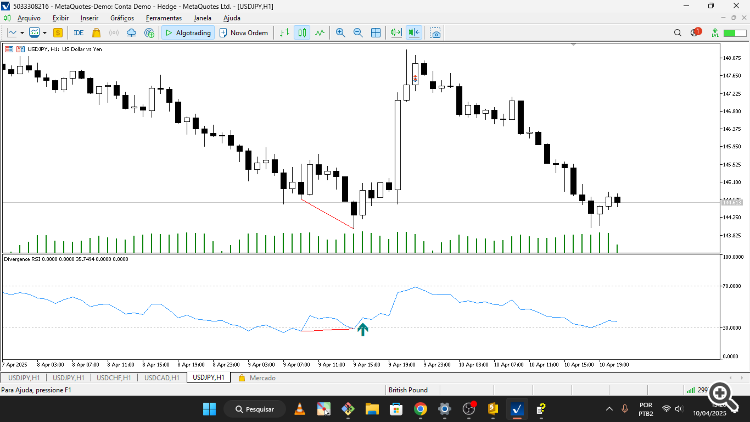 RSI Divergence - indicator for MetaTrader 5