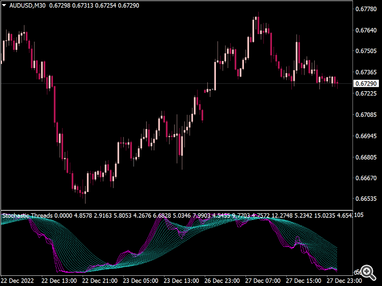 Stochastic_Threads - indicator for MetaTrader 5
