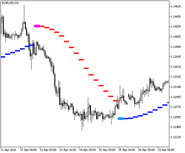 MaChannel_HTF - MetaTrader 5脚本