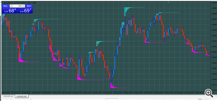 SMART-ZONE - indicator for MetaTrader 4