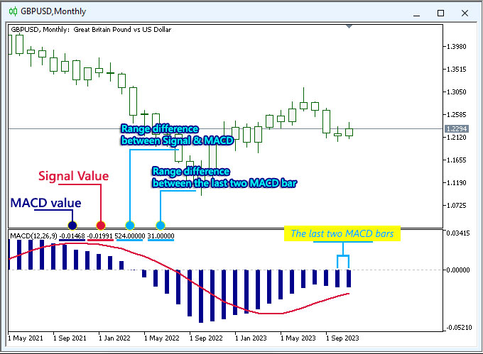 wd.Range_MACD - MetaTrader 5脚本