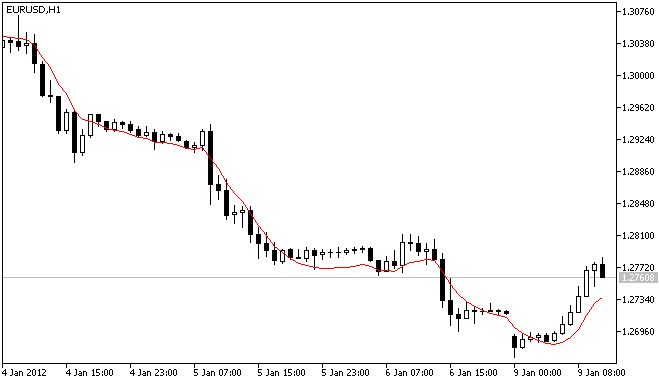 IncDemaOnArray - MetaTrader 5 库