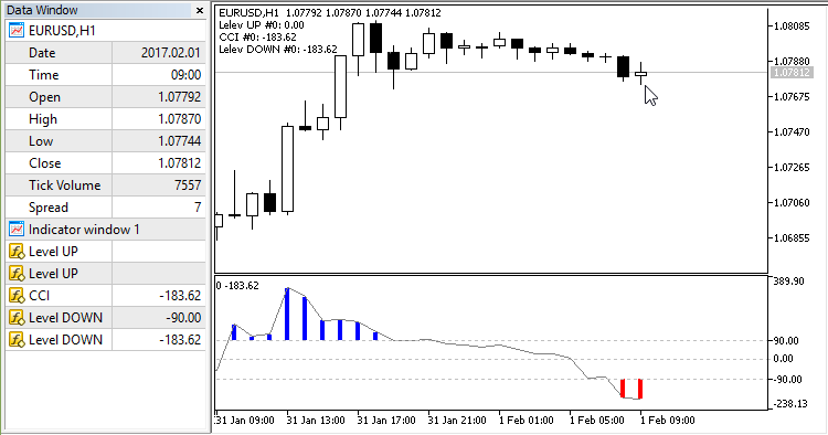 CCI Color Levels - indicator for MetaTrader 5